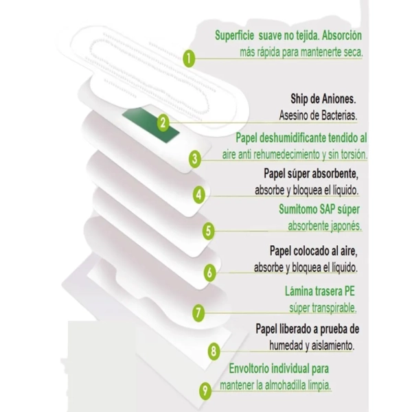 Toallas Higienicas Dia HGW con Aniones de Turmalina2